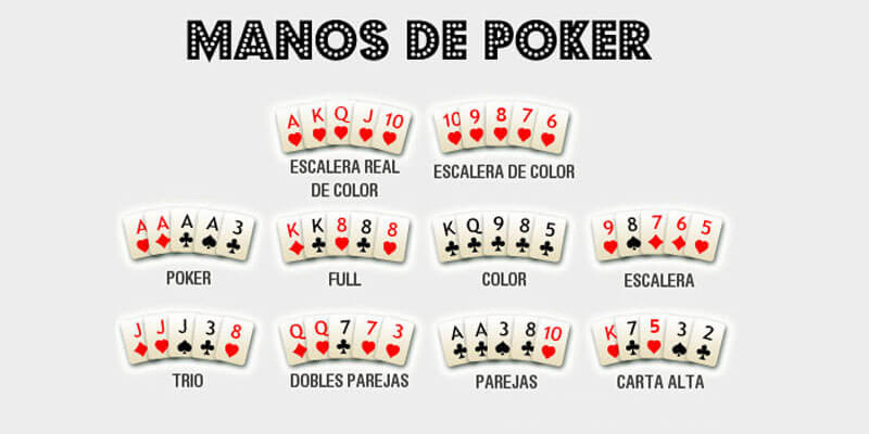 Manos de Poker